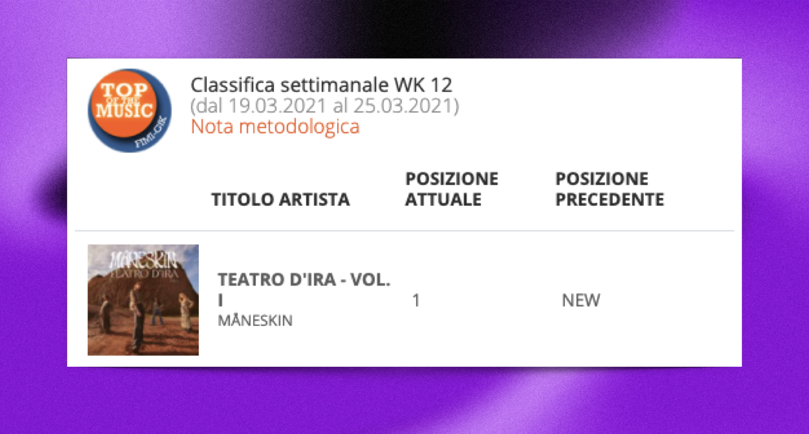 “Teatro d’ira – Vol. I” – Disco più venduto in Italia!